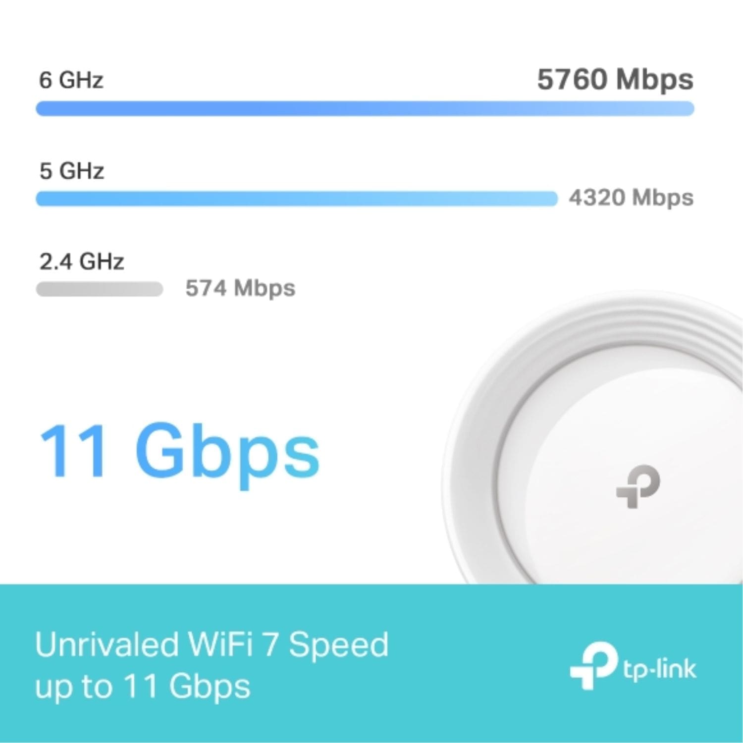 TP-Link Deco BE65 BE11000 Whole Home Mesh Wi-Fi 7 System (WIFI7), 574 Mbps at 2.4 GHz + 4320 Mbps at 5 GHz + 5760 Mbps at 6 GHz - Image 2